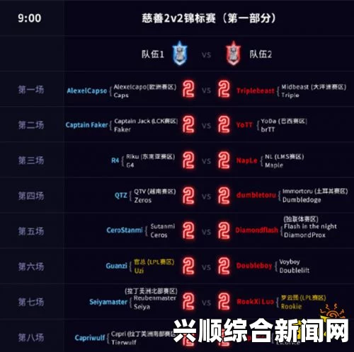 2018年英雄联盟全明星赛程时间表 7日将重燃战火