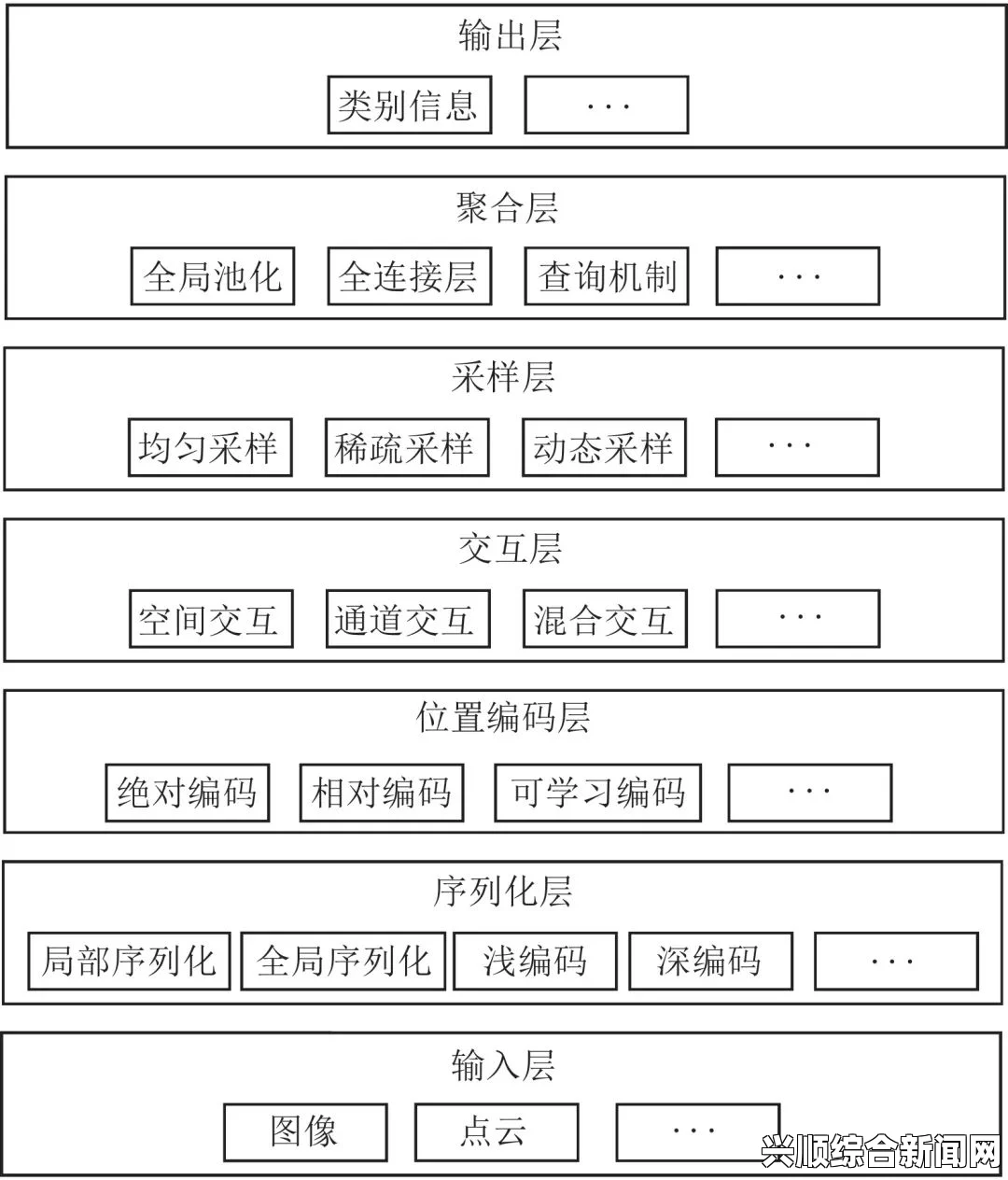 问题解答环节
接下来针对本场比赛的几个关键问题给出解答