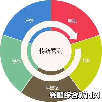 问题解答环节
接下来针对本场比赛的几个关键问题给出解答