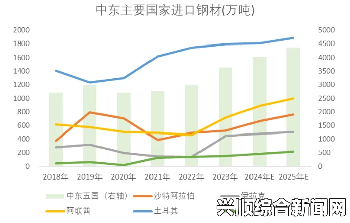 哪些国家和地区最依赖中国？