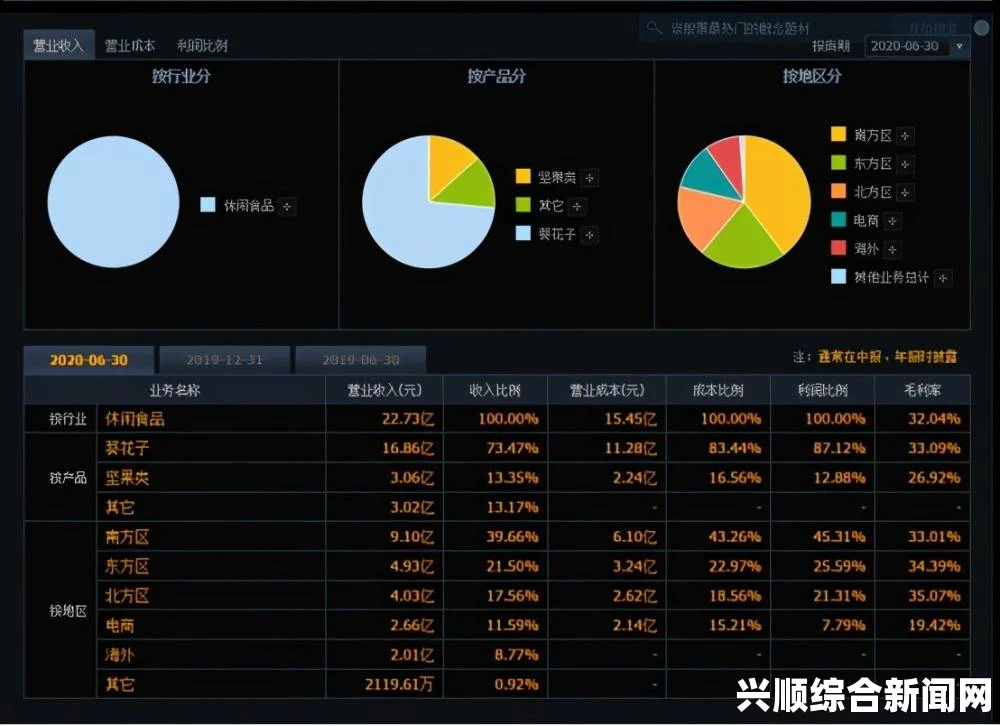 国产精品一线、二线、三线产品之间的区别究竟何在？，免费网站在线观看人数在哪破解版