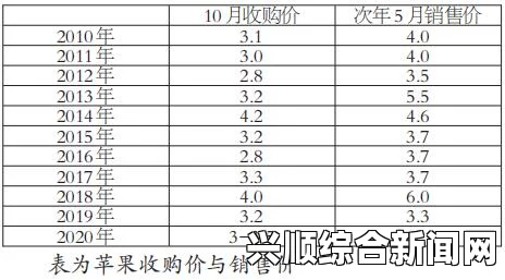 国产精产国品一二三产区有什么区别？，剧情高度解析