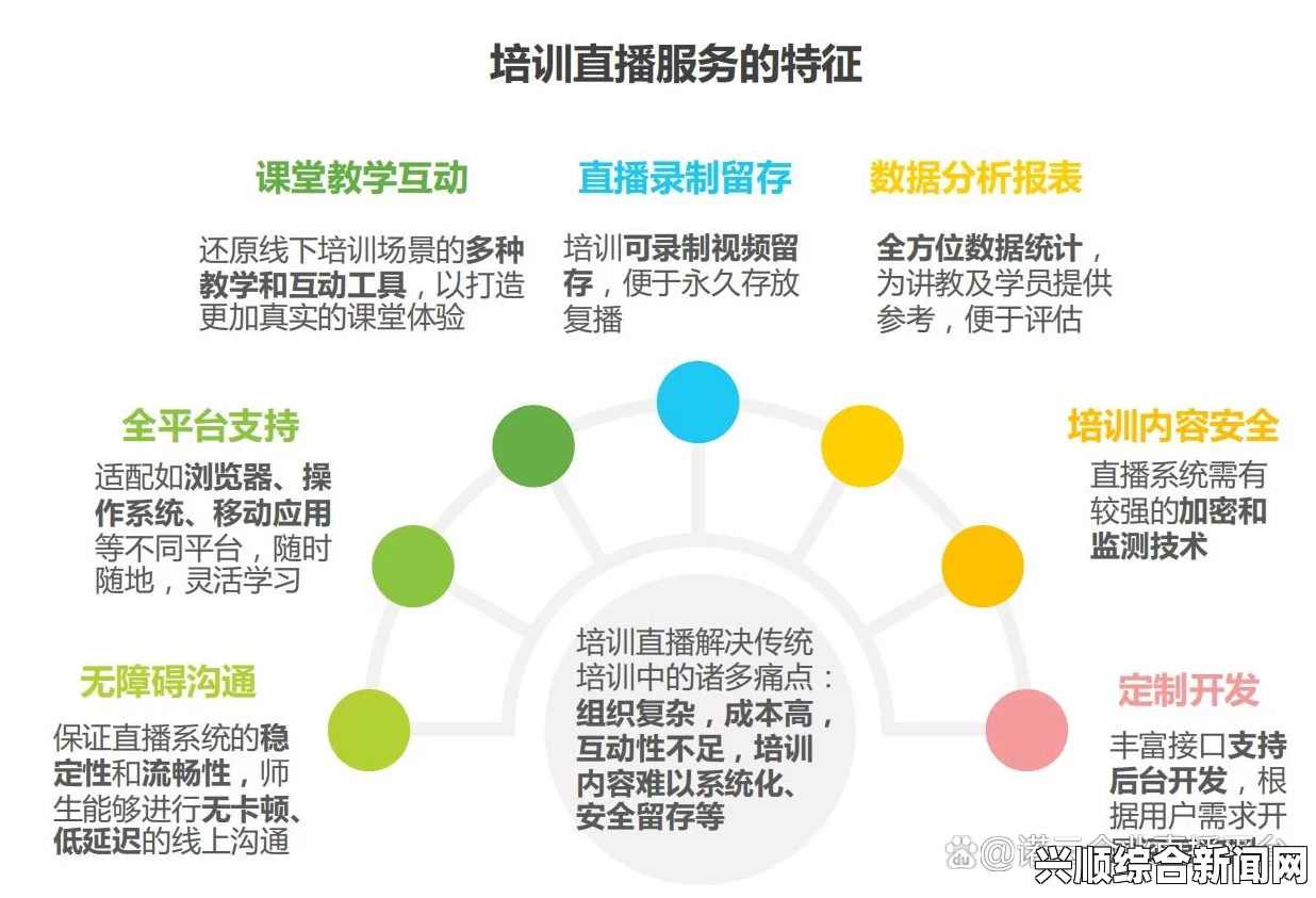 直播服务平台机构版是什么意思？探讨其功能与应用场景，找到你的兴趣内容