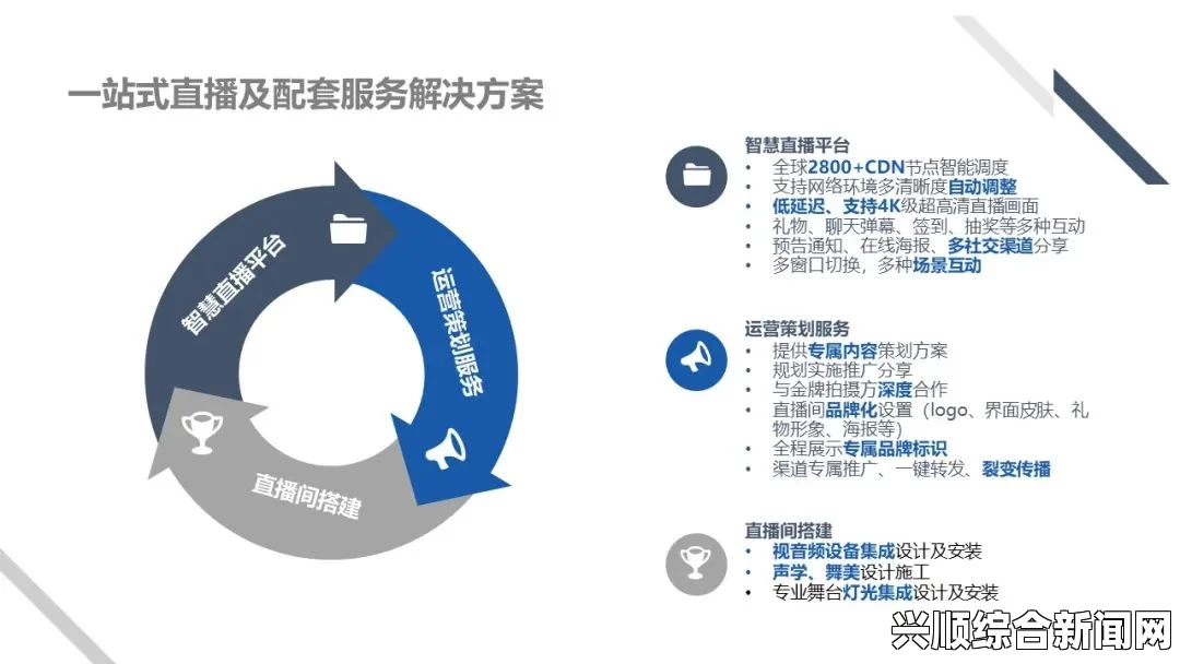 直播服务平台机构版是什么意思？探讨其功能与应用场景，找到你的兴趣内容