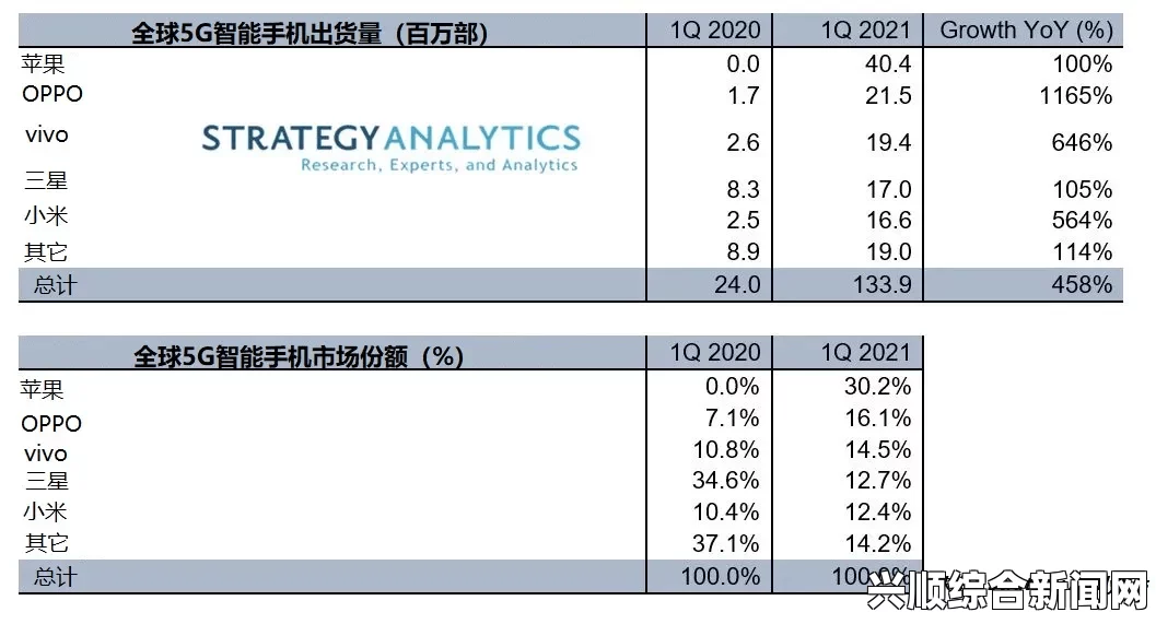 X7X7暴力噪入口如何影响系统性能？探讨其对数据处理和响应速度的具体影响。，提升你的短视频观看体验