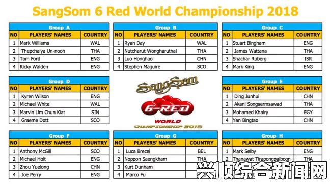 斯诺克2018英锦赛首轮对阵赛程表及解析