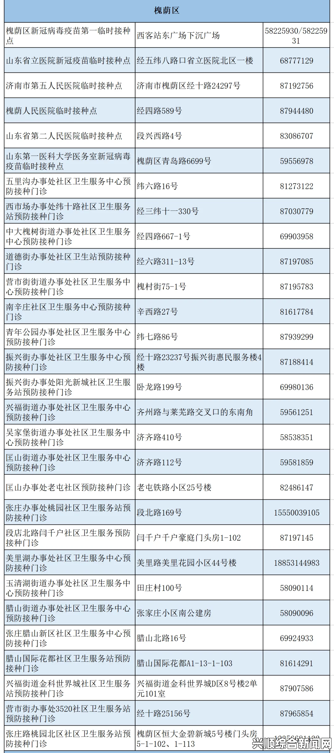 最新球员名单概览