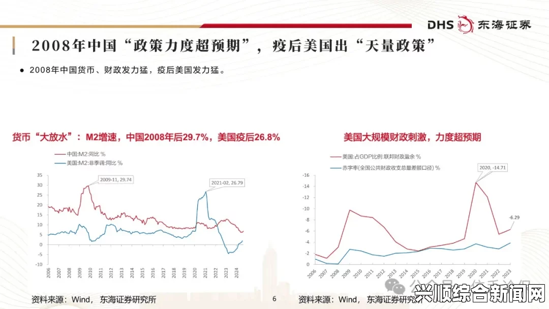 政策动向及其背景分析