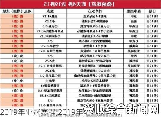 亚冠联赛最新分组对阵赛程表揭晓，赛程精彩纷呈，引领激情战场！