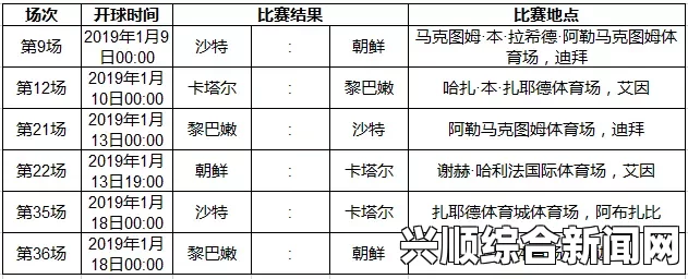 亚冠联赛最新2019分组对阵赛程表