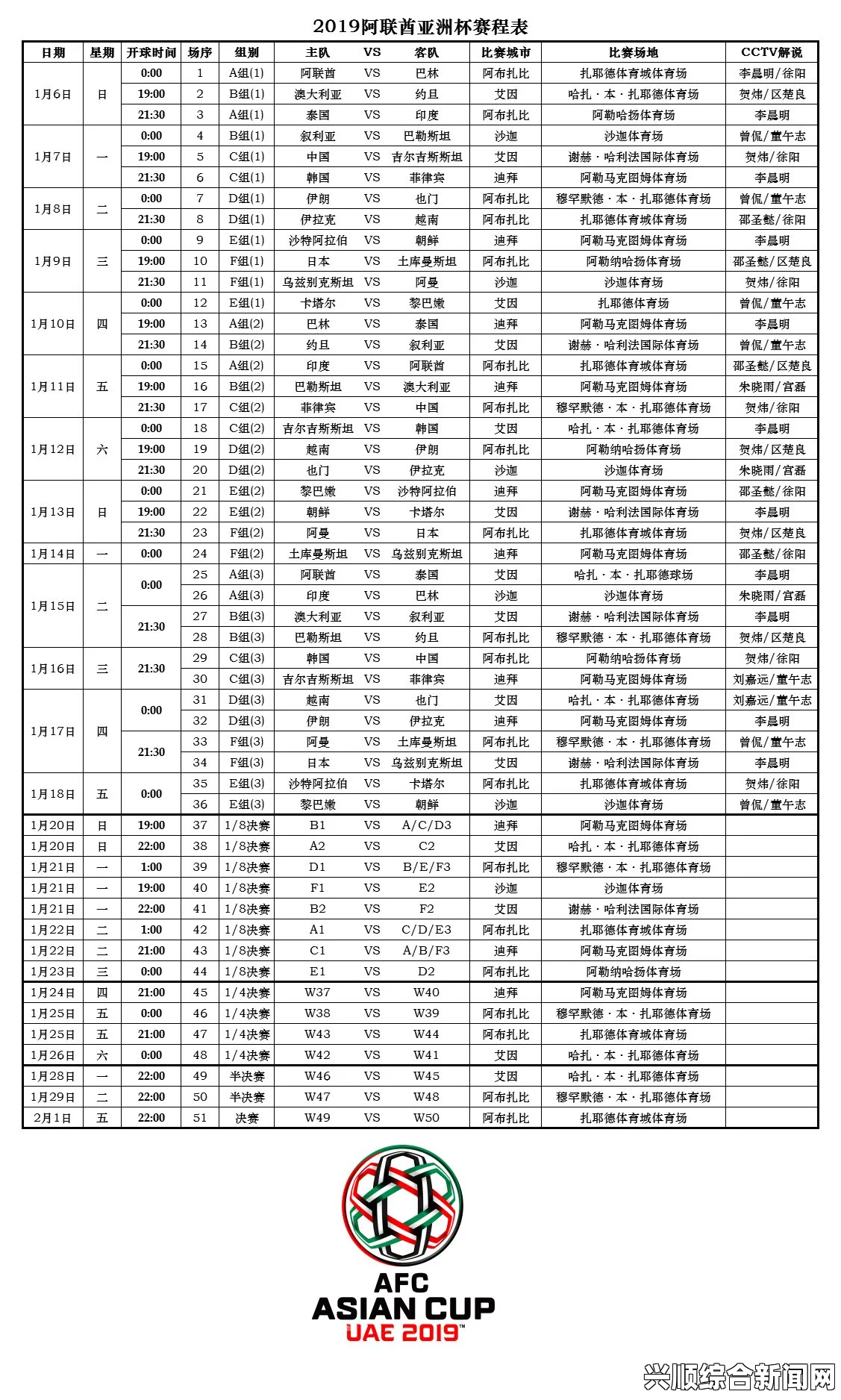 亚冠联赛最新2019分组对阵赛程表