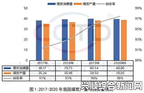 为什么我们要关注中国煤炭消费量数据