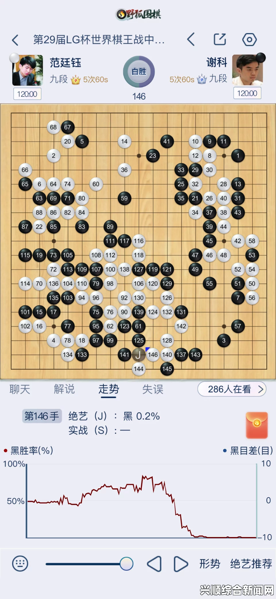 LG杯世界围棋棋王争霸赛，棋坛巅峰之战