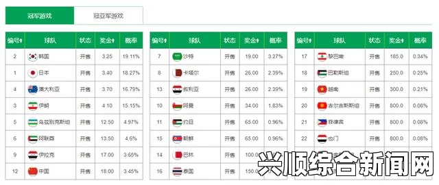 揭秘2019亚洲杯，中国队比赛赛程时间表与亚洲杯最新球队赔率榜单解析