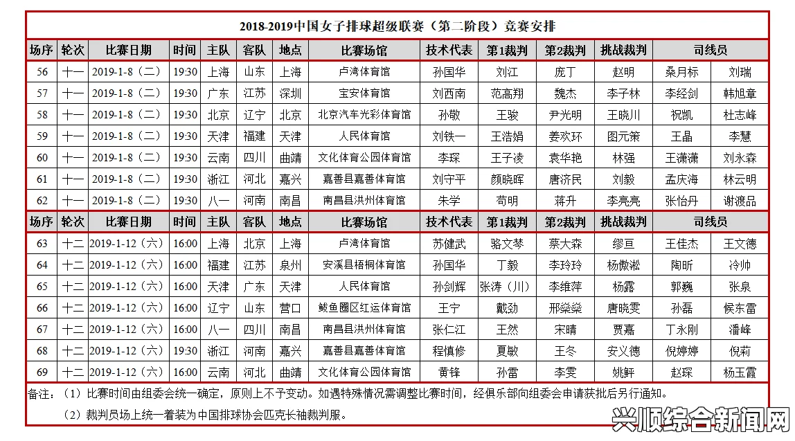 中国女排联赛2018赛季小组赛近期对阵赛程 赛事结果