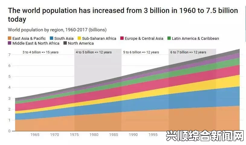 世界银行报告警告，气候变迁可能增加上亿赤贫人口