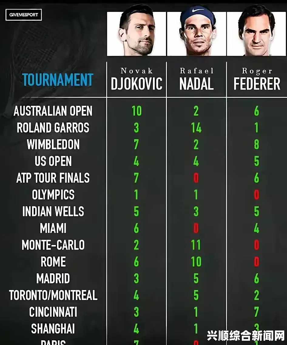 ATP2018年年终总决赛的抽签分组名单以及王蔷距离WTA年终总决赛的距离分析