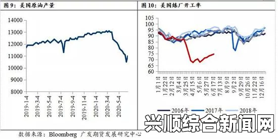 影响因素分析，多重因素推动油价上涨