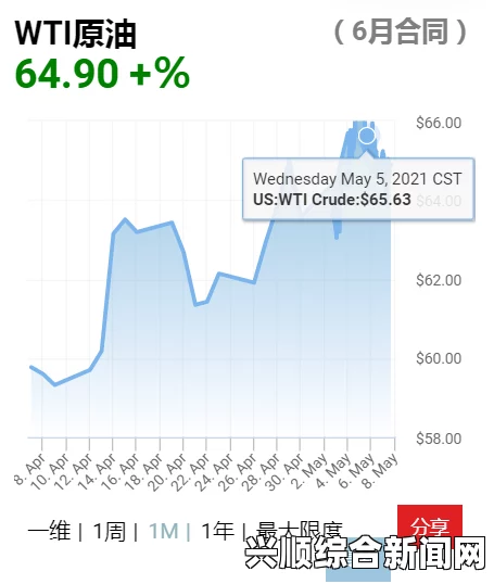 影响因素分析，多重因素推动油价上涨