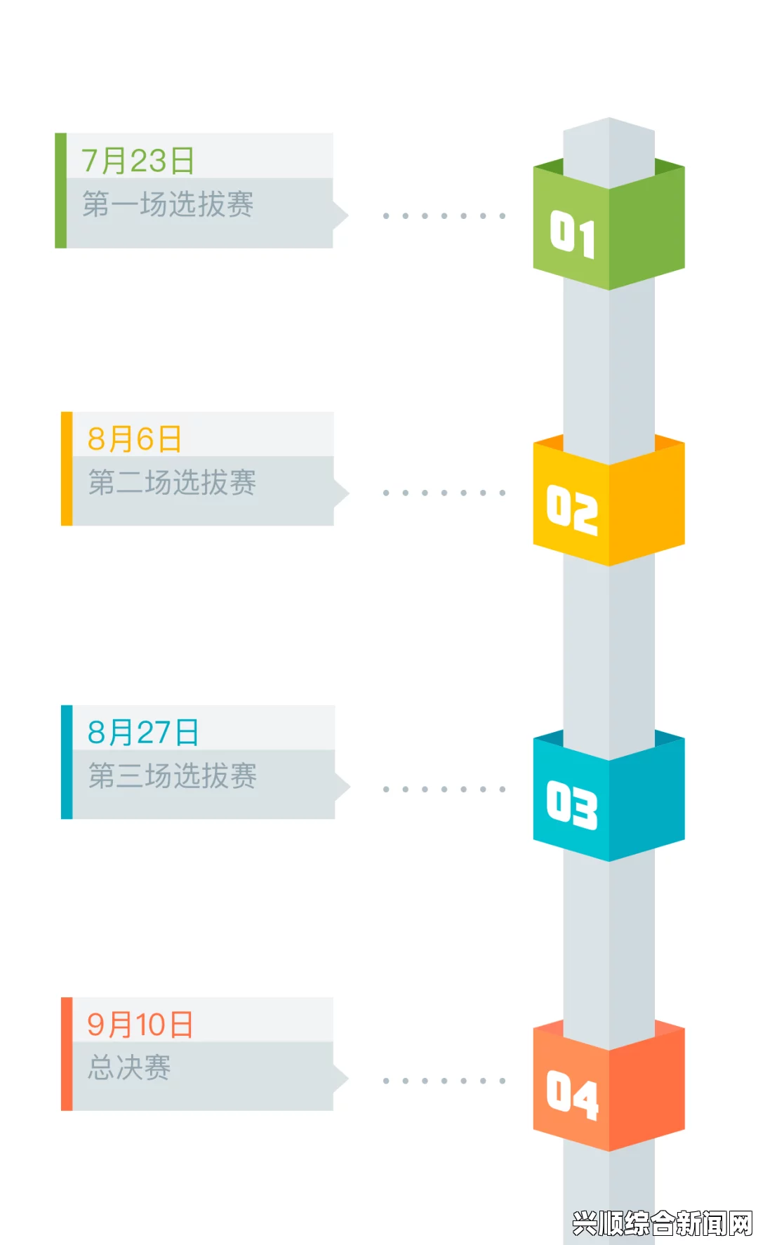 比赛开始阶段