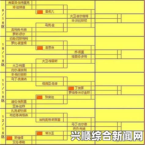 斯诺克国锦赛八强赛程概览