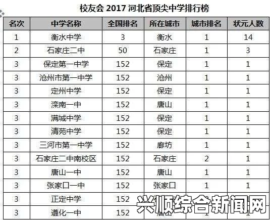 2016年度US News世界大学排名：清华位居工程类第一名