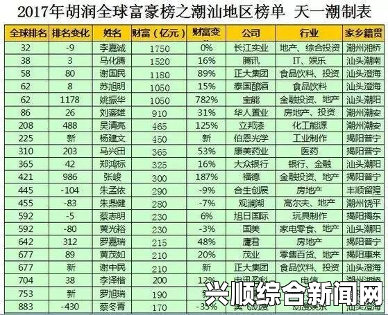 福布斯亚洲最富50家族名单出炉，中国内地无一上榜