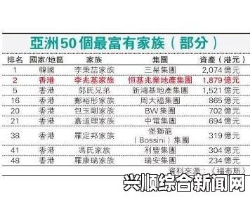 福布斯亚洲最富50家族名单出炉，中国内地无一上榜