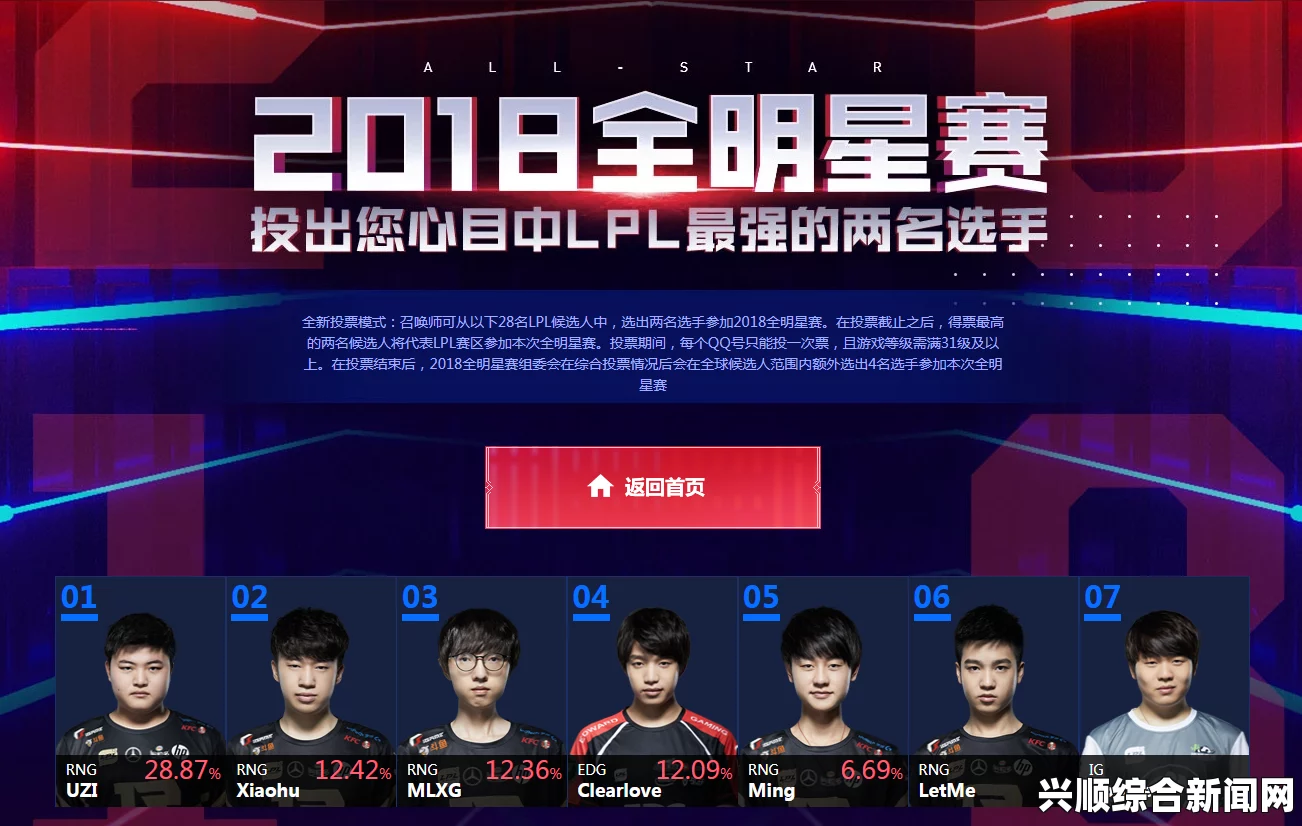 最新2018LOL全明星投票地址 全新投票方式介绍和投票时间