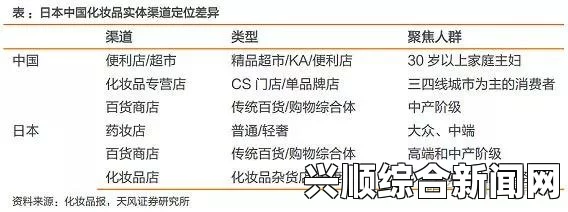 日韩风潮之下的一区与二区之别：有何异同点？探讨文化影响与消费趋势的差异