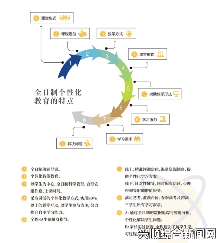 特殊的补课方式1：个性化与灵活性结合，助力学生全面提升——探索创新教育模式的有效实践