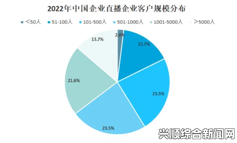 热门直播平台大盘点：探索2023年最受欢迎的直播选择与趋势分析