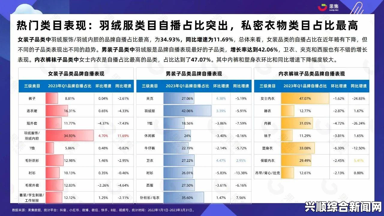 热门直播平台大盘点：探索2023年最受欢迎的直播选择与趋势分析