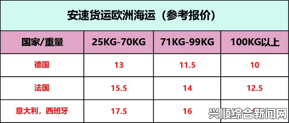 如何解决欧洲尺码和日本尺码差异问题？选择不卡顿的专线物流更轻松！让购物体验更加顺畅无忧！