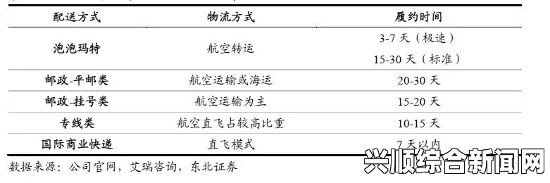 如何解决欧洲尺码和日本尺码差异问题？选择不卡顿的专线物流更轻松！让购物体验更加顺畅无忧！