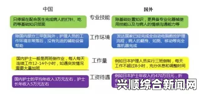 日本护士的工作压力与职业发展现状：为何他们在日本医疗行业中如此重要？——探讨护士面临的挑战及其对医疗服务质量的影响