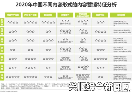 国产精品秘果冻传媒潘：如何通过个性化推荐吸引更多观众关注并提升用户体验？探索创新策略与实践案例分析