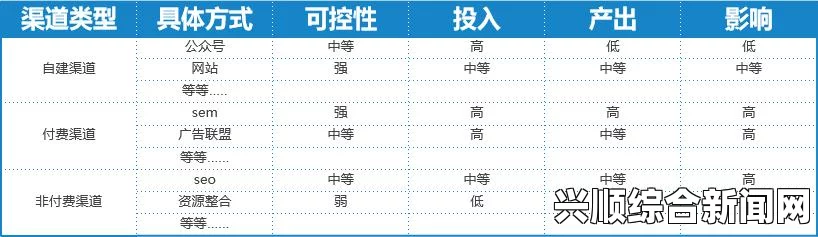 日本免费SAAS CRM是什么？深入解析企业营销管理的利器——助力中小企业提升客户关系与销售效率