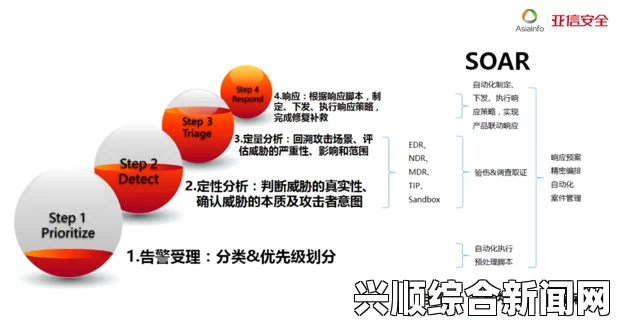 数字安全与“18may19_XXXXXL56edui”的联系：探讨数据保护在现代网络环境中的重要性