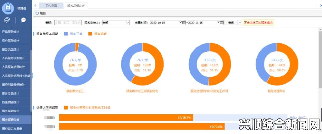 成免费.crm：如何利用免费CRM工具提高客户管理效率并提升企业业绩，实现业务增长与客户满意度双赢