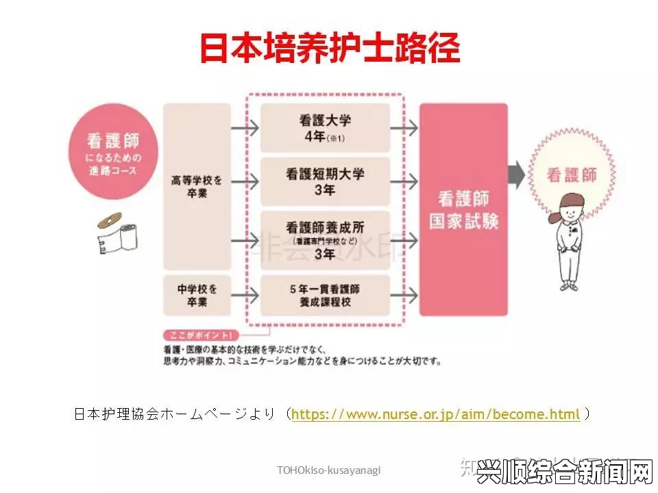 日本护士69：日本护士的工作现状与挑战有哪些？探讨职业压力与未来发展方向