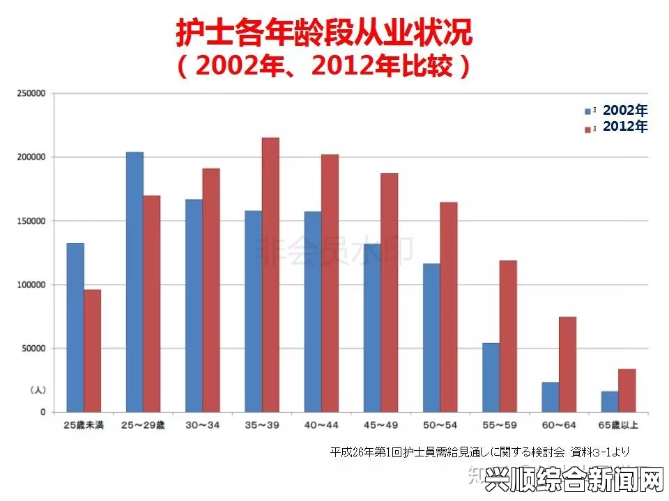 日本护士69：日本护士的工作现状与挑战有哪些？探讨职业压力与未来发展方向