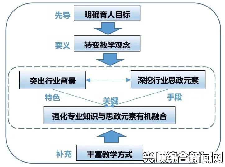 特殊的补课方式1：如何通过灵活课程和个性化教学提升学生学习效率——探索创新教育模式与实践案例