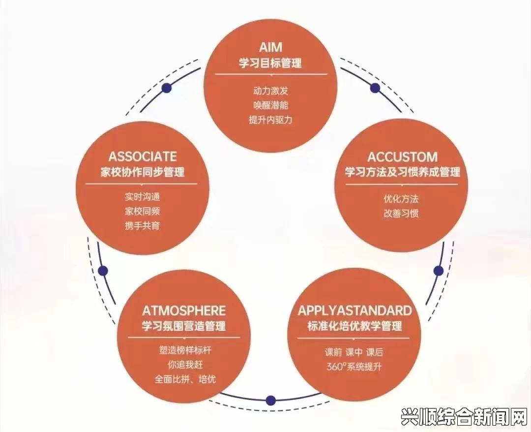 特殊的补课方式1：如何通过灵活课程和个性化教学提升学生学习效率——探索创新教育模式与实践案例