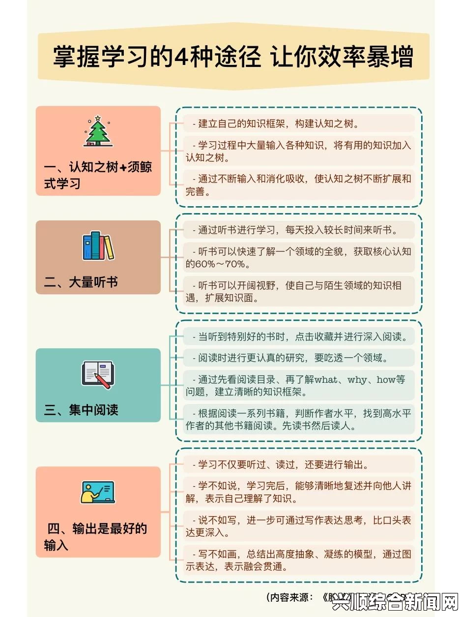 如何通过并轨1v2阅读提升你的学习效率与信息整合能力？探索高效学习的新方法与技巧