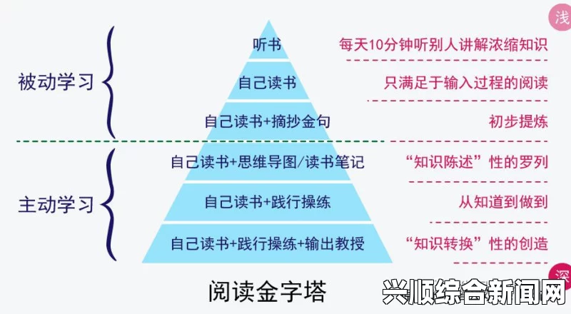 如何通过并轨1v2阅读提升你的学习效率与信息整合能力？探索高效学习的新方法与技巧