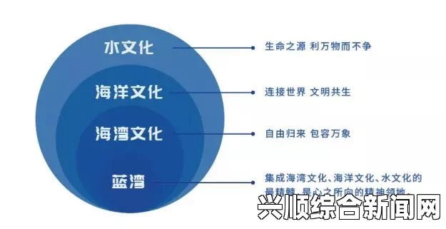 歪歪曼话的流行趋势与未来发展：网络文化与年轻人语言的交融——探讨其对社会沟通方式的影响