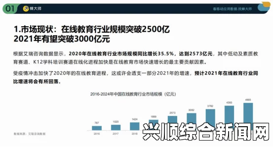 歪歪曼话的流行趋势与未来发展：网络文化与年轻人语言的交融——探讨其对社会沟通方式的影响