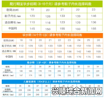 欧洲码和亚洲码的尺码区别：了解如何选择适合你的服装和鞋码，掌握正确的尺寸转换技巧