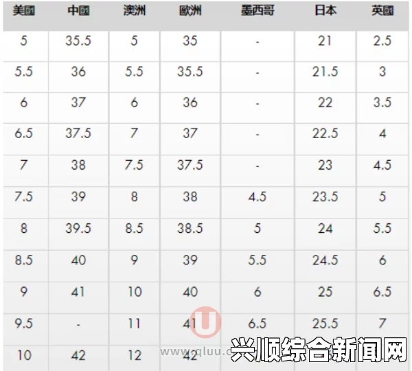 如何正确理解日本尺码与亚洲尺码的差异：详解尺码转换与购物建议，助你轻松选购合适服饰